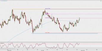 Wykres 4-godzinowy NZD/USD; Źródło: TMS Direct