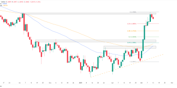 EURUSD reaguje na opór
