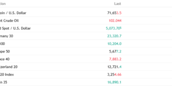 Start Europy: spadki zdominowały Stary Kontynent