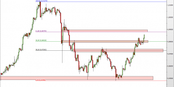 Wykres 4-godzinowy kursu USD/CHF <span> Źródło: TMS Direct <span>