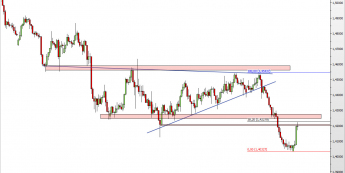 Wykres 4-godzinowy kursu EUR/NZD <span> Źródło: TMS Direct <span>