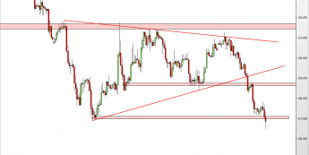 Wykres 4-godzinowy kursu EUR/JPY <span> Źródło: TMS Direct <span>