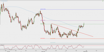 Wykres 4-godzinowy AUD/USD; Źródło: TMS Direct