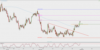 Wykres 4-godzinowy AUD/USD; Źródło: TMS Direct