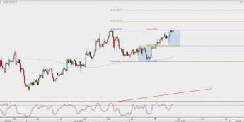 Wykres 4-godzinowy GBP/USD; Źródło: TMS Direct