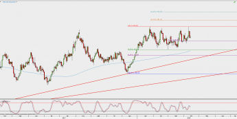 Wykres dzienny XAU/USD; Źródło: TMS Direct