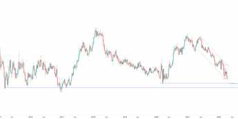 EUR/USD: czy możliwe jest przełamanie 1,08?