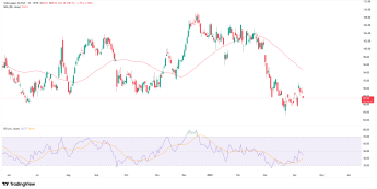 Wykres dzienny akcji Volkswagen na giełdzie XETRA, źródło: TradingView Volkswagen traci na giełdzie po rozczarowującym raporcie