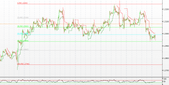 Wykres godzinowy kursu EUR/USD <span> (Źródło: Bloomberg) <span>