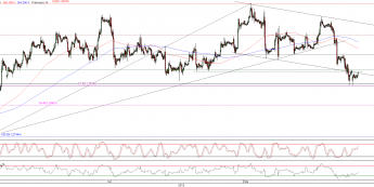 Wykres godzinowy kursu EUR/USD <span>Źródło:TMS Direct<span>