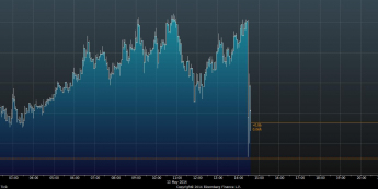 Wykres tickowy kursu USD/JPY <span>Źródło:TMS Direct<span>