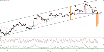 Wykres godzinowy kursu GBP/USD <span>Źródło:TMS Direct<span>