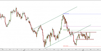 Wykres dzienny kursu XAU/USD <span> Źródło: TMS Direct <span>