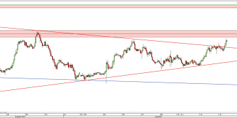 Wykres godzinowy kursu AUD/USD <span> Źródło: TMS Direct <span>