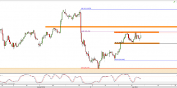 Wykres 4-godzinowy kursu USD/JPY <span> Źródło: TMS Direct <span>