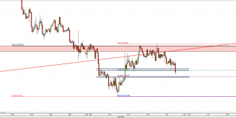 Wykres godzinowy kursu NZD/USD <span> Źródło: TMS Direct <span>