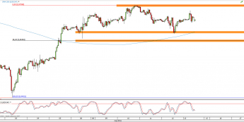 Wykres godzinowy kursu USD/CHF <span> Źródło: TMS Direct <span>