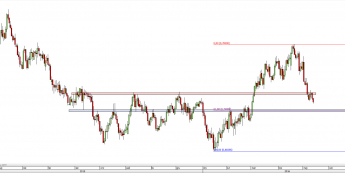 Wykres dzienny kursu AUD/USD <span> Źródło: TMS Direct <span>