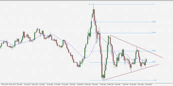 Wykres dzienny EUR/USD. Źródło: TMS