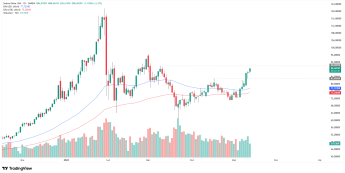 Wykres dzienny srebra, źródło: TradingView Srebro zyskuje w czasie środowej sesji prawie 2,5%, mimo spadków złota