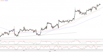 Wykres godzinowy kursu EUR/USD <span>Źródło:TMS Direct<span>