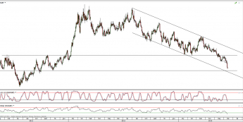 Wykres dzienny kursu EUR/GBP<span>Źródło:TMS Direct<span>