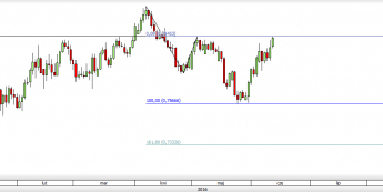 Wykres dzienny EURGBP <snap> Źródło: TMS Direct<snap>