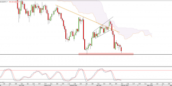 Wykres dzienny USDJPY <snap> Źródło: TMS Direct<snap>