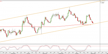 Wykres dzienny EURUSD <snap> Źródło: TMS Direct<snap>