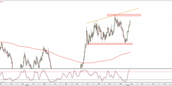 Wykres dzienny XAUUSD <snap> Źródło: TMS Direct<snap>