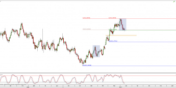 Wykres dzienny kursu EUR/AUD; Źródło: TMS Direct