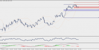 Wykres dzienny EUR/USD; Źródło: TMS Trader