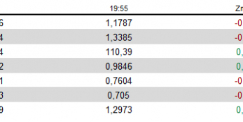 Dolar silny po decyzji FOMC