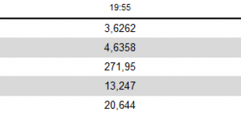 Zmiany wartości walut EM do USD. Źródło: Bloomberg