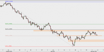 EUR/USD - wykres 4H; Źródło: TMS Direct
