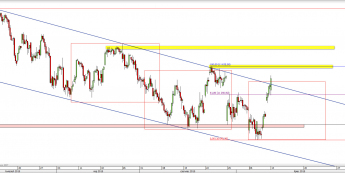 Wykres 4-godzinowy CFD na DAX <span> Źródło: TMS Direct <span>