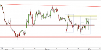 Wykres 4-godzinowy kursu EUR/USD <span> Źródło: TMS Direct <span>
