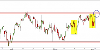 Wykres 4-godzinowy kursu USD/CHF <span> Źródło: TMS Direct <span>