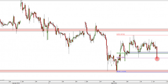 Wykres godzinowy kursu XAU/USD <span> Źródło: TMS Direct <span>