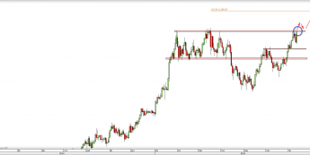 Wykres dzienny kursu USD/CAD <span> Źródło: TMS Direct <span>
