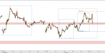 Wykres godzinowy kursu EUR/USD <span> Źródło: TMS Direct <span>