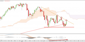 Wykres tygodniowy NIKKEI <snap> Źródło: TMS Direct<snap>