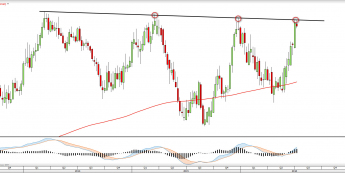 Wykres tygodniowy NZDCAD <snap> Źródło: TMS Direct<snap>