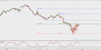Wykres 4-godzinowy kursu XAG/USD; Źródło: TMS Direct