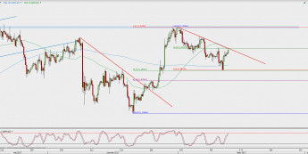 Wykres 4-godzinowy GBP/USD; Źródło: TMS Direct