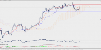 Wykres czterogodzinowy GBP/JPY; Źródło: TMS Trader