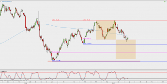 Wykres dzienny XAU/USD; Źródło: TMS Direct