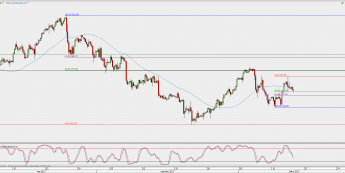 Wykres 4-godzinowy kontynuacyjny ropy WTI; Źródło: TMS Direct