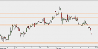 GBP/USD - wykres 1H; Źródło: TMS Direct