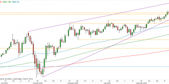 XAU/USD - wykres 1D; Źródło: TMS Direct